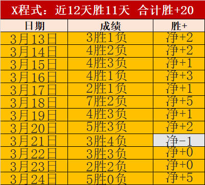约基奇高效,砍下,篮板助球队,世界杯预测,2026世界杯,赛事分析,球队表现,最新动态