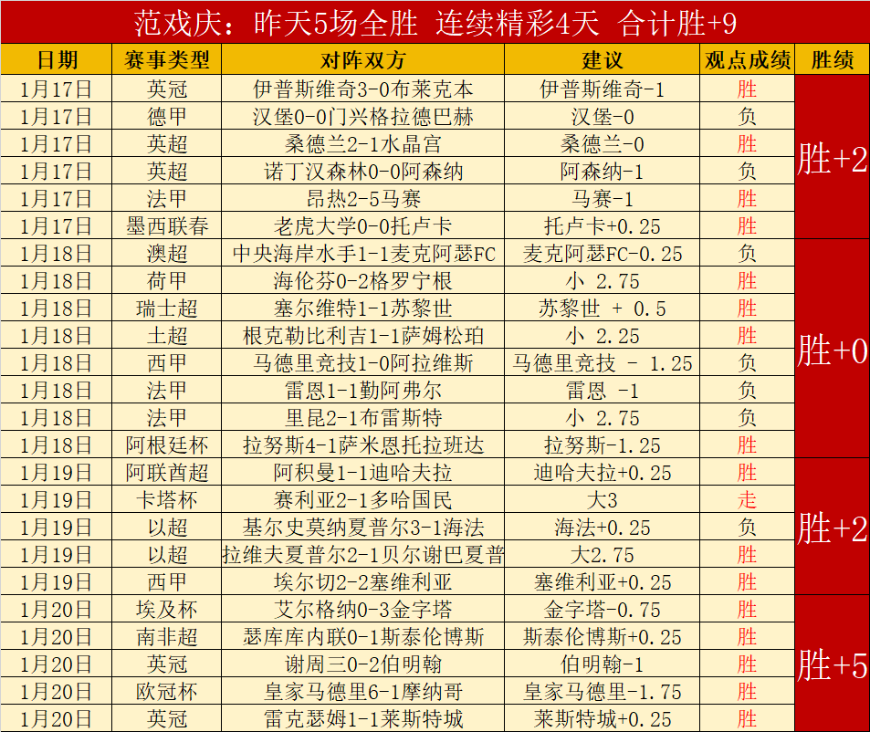 新春佳节,全国体彩新,年攀登健身,世界杯预测,2026世界杯,赛事分析,球队表现,最新动态