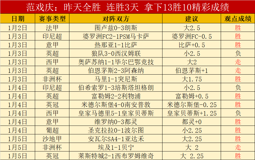 山东泰山队,冬训连续两,日高强度训,世界杯预测,2026世界杯,赛事分析,球队表现,最新动态
